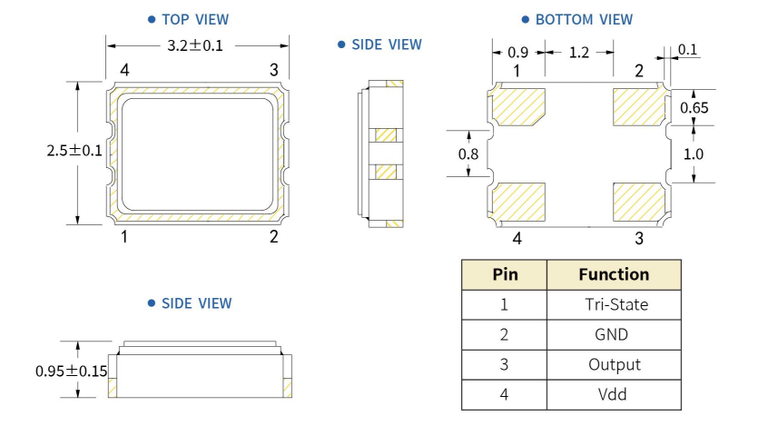 A3C - 車規(guī)級