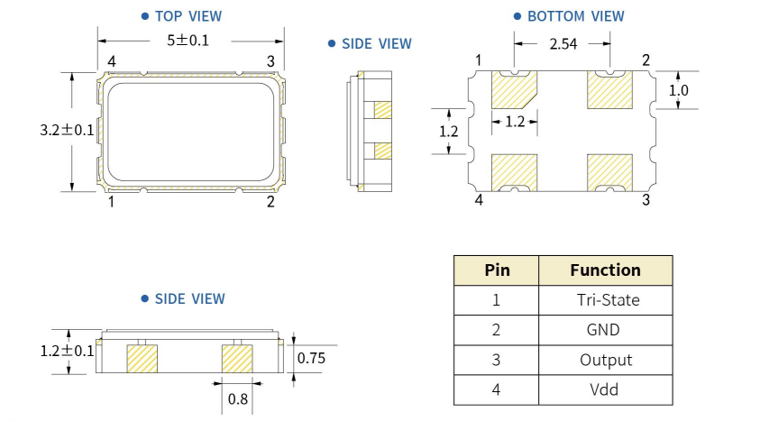 A5C - 車規(guī)級(jí)
